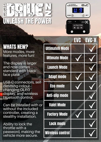 NEW! EVC-X IDRIVE THROTTLE CONTROLLER SUZUKI JIMNY 2018 - 2024 (4th Gen)